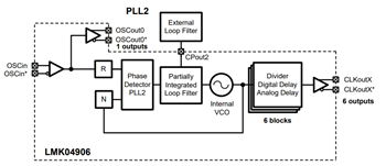 Block Diagram - Texas Instruments LMK04906 Clock Jitter Cleaner/Multiplier
